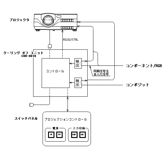 クーリングオフユニット接続図